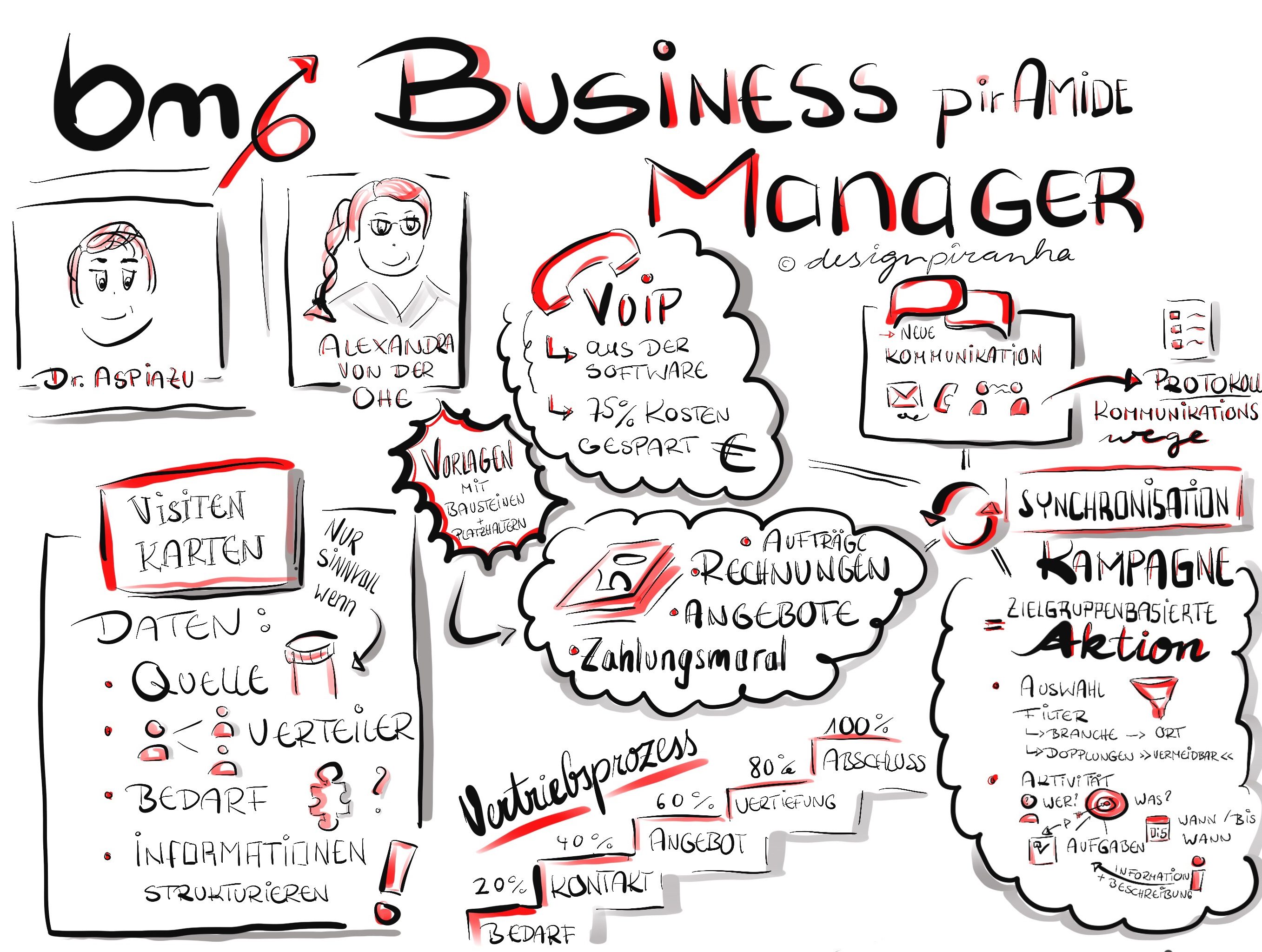 piramide-business-manager-sketchnote